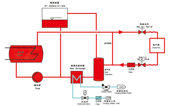 平板硫化專(zhuān)用模溫機(jī)原理圖