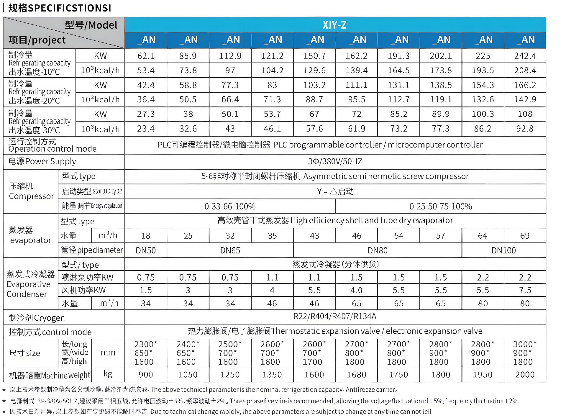 蒸發(fā)式冷凍機(jī)-單機(jī)低溫工況一詳情1_副本.jpg